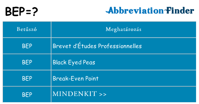 Mi a(z) bep állni