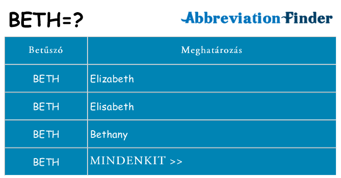 Mi a(z) beth állni