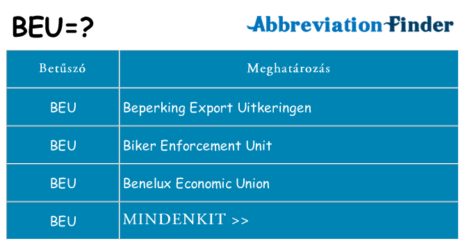 Mi a(z) beu állni