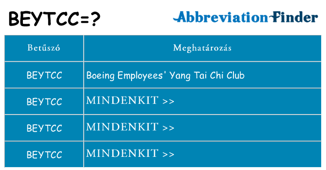 Mi a(z) beytcc állni