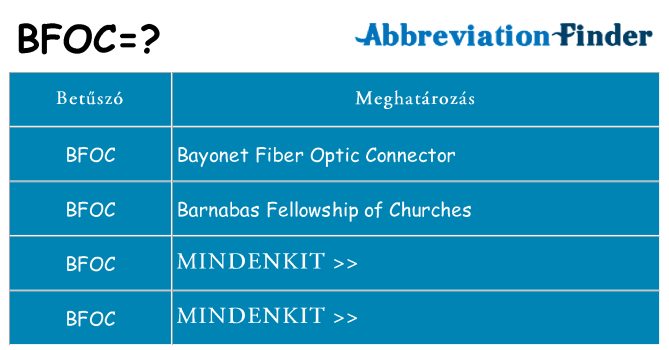 Mi a(z) bfoc állni