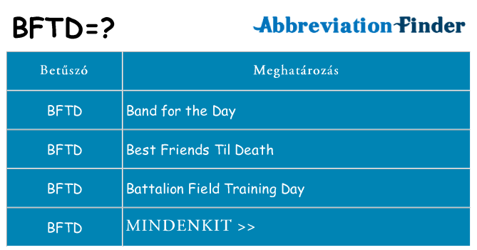 Mi a(z) bftd állni