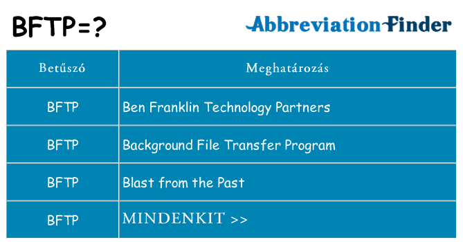 Mi a(z) bftp állni