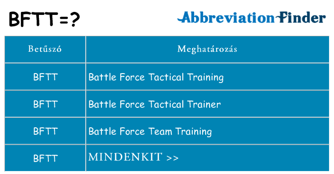Mi a(z) bftt állni