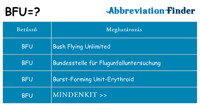 Mi a(z) bfu állni