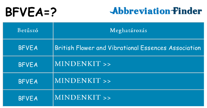 Mi a(z) bfvea állni