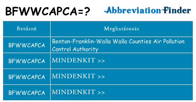 Mi a(z) bfwwcapca állni