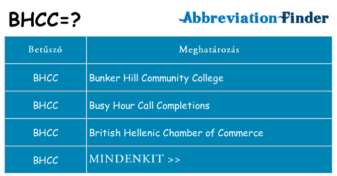 Mi a(z) bhcc állni