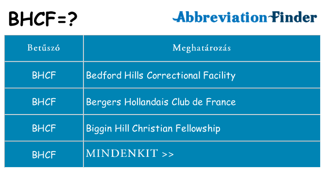 Mi a(z) bhcf állni