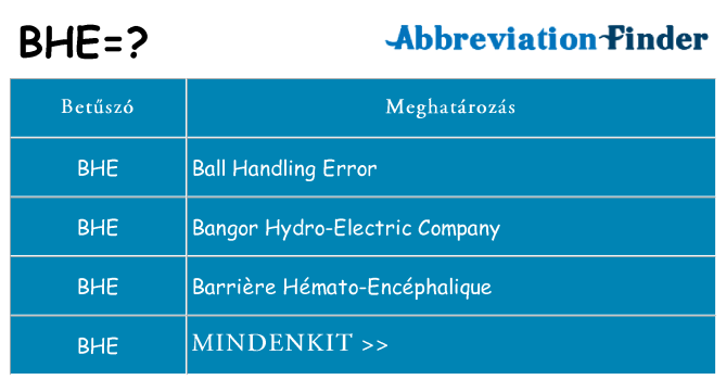 Mi a(z) bhe állni