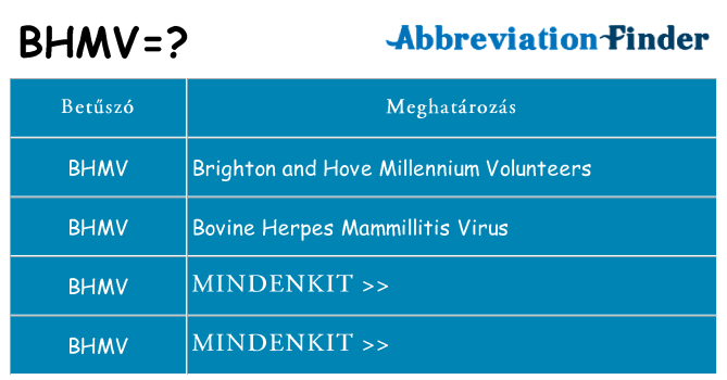 Mi a(z) bhmv állni