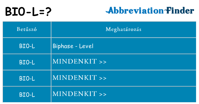 Mi a(z) bi0-l állni