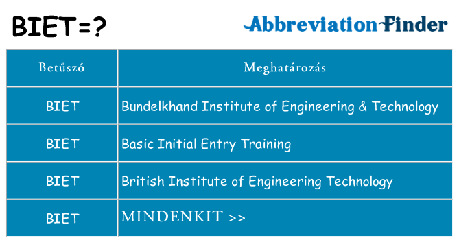 Mi a(z) biet állni