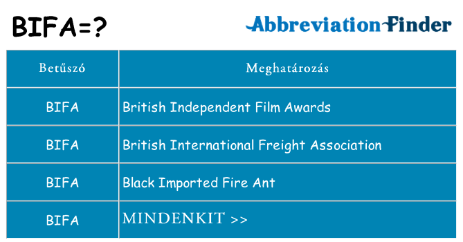Mi a(z) bifa állni