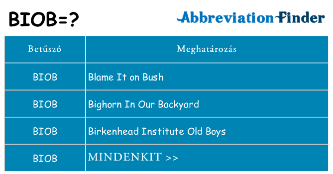 Mi a(z) biob állni