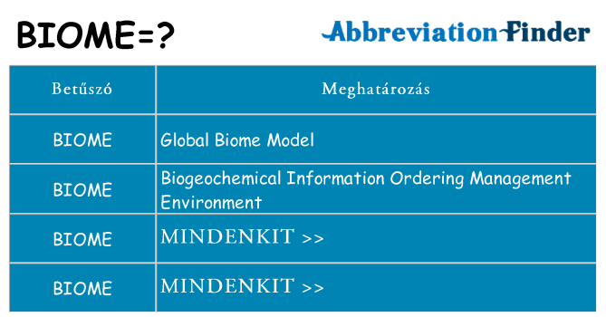 Mi a(z) biome állni