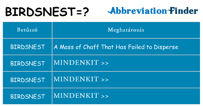 Mi a(z) birdsnest állni