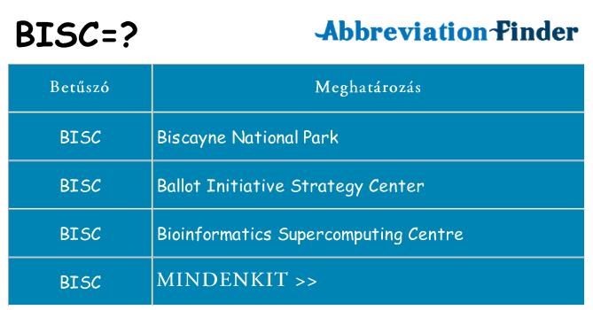 Mi a(z) bisc állni
