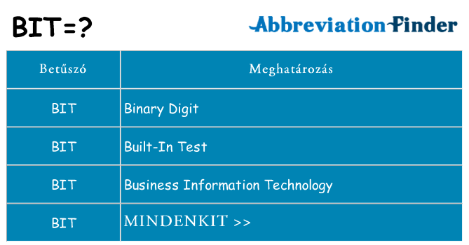 Mi a(z) bit állni