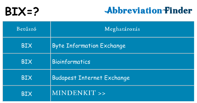 Mi a(z) bix állni
