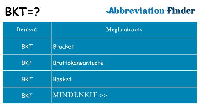 Mi a(z) bkt állni