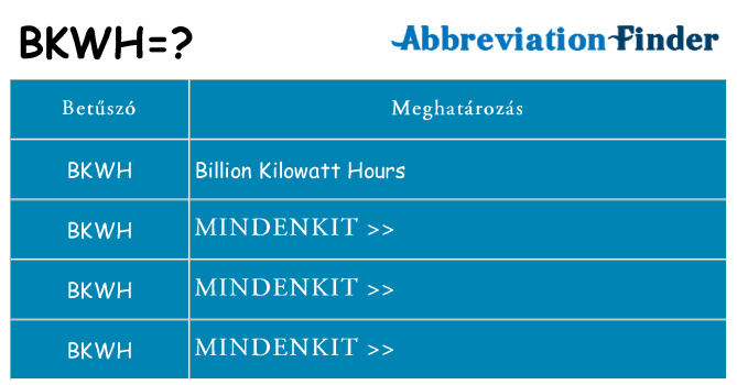 Mi a(z) bkwh állni
