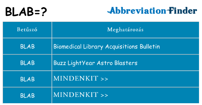 Mi a(z) blab állni