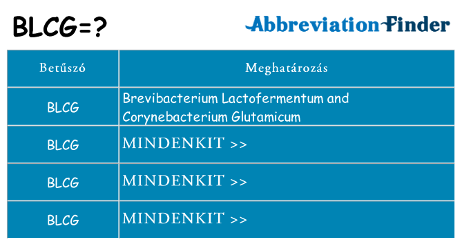 Mi a(z) blcg állni