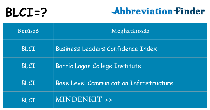 Mi a(z) blci állni