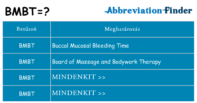 Mi a(z) bmbt állni