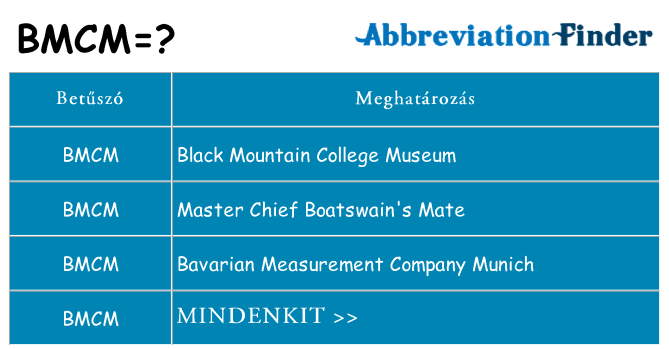 Mi a(z) bmcm állni
