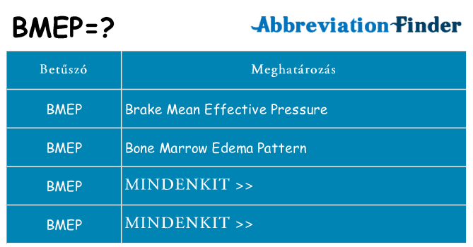 Mi a(z) bmep állni