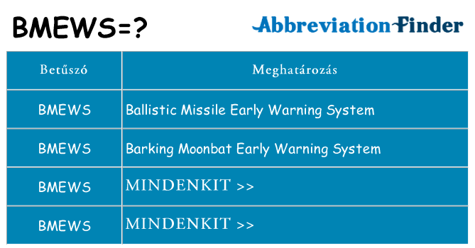Mi a(z) bmews állni