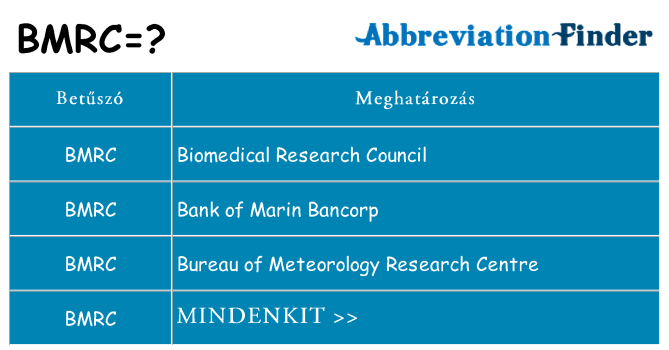 Mi a(z) bmrc állni