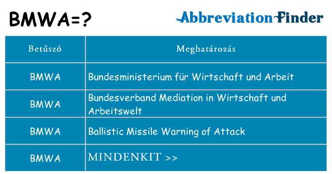 Mi a(z) bmwa állni