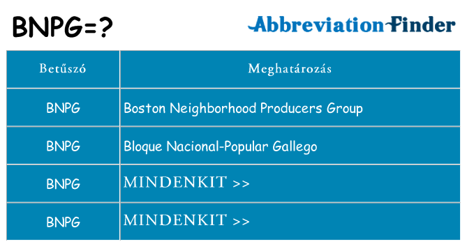 Mi a(z) bnpg állni
