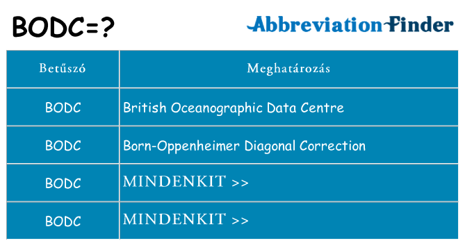 Mi a(z) bodc állni