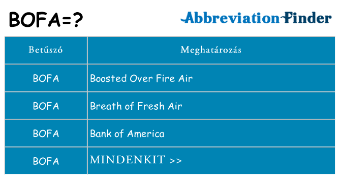 Mi a(z) bofa állni