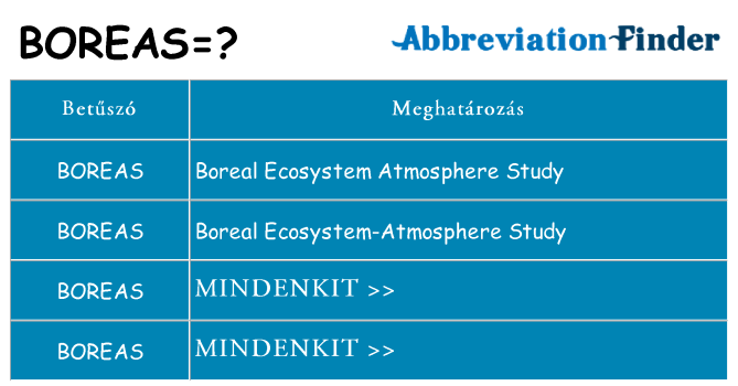 Mi a(z) boreas állni
