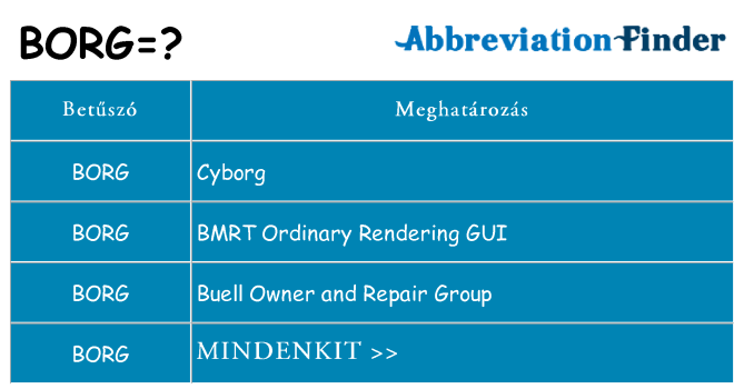 Mi a(z) borg állni