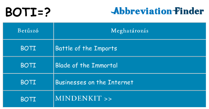 Mi a(z) boti állni