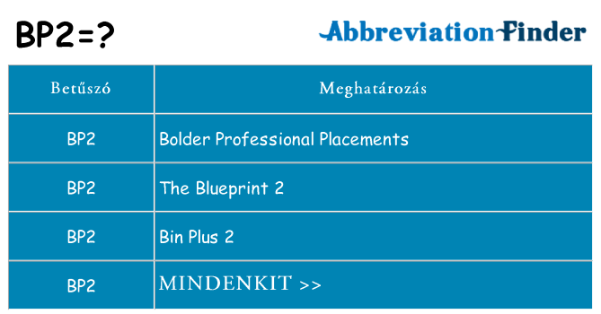 Mi a(z) bp2 állni