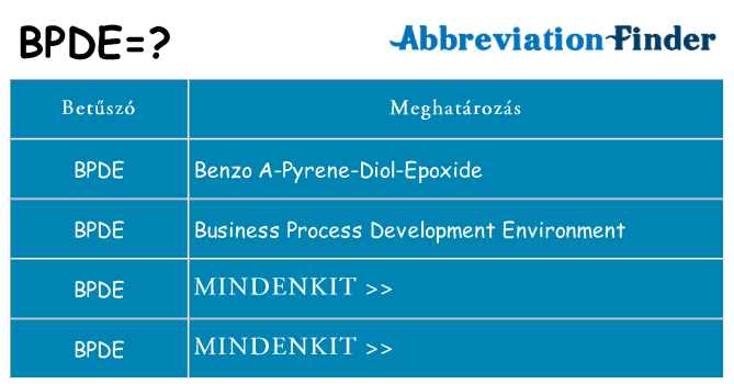 Mi a(z) bpde állni
