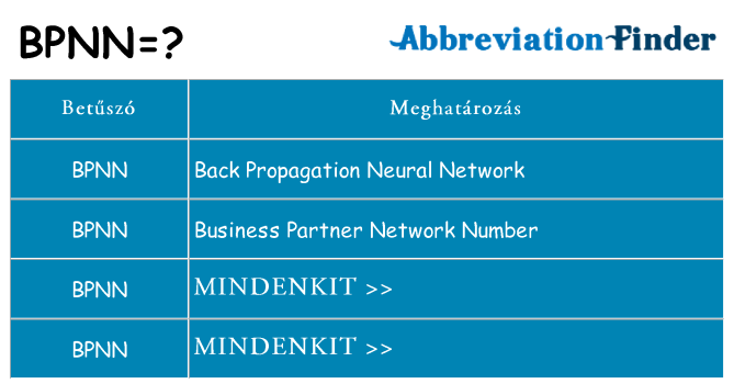 Mi a(z) bpnn állni