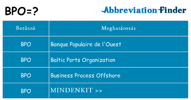 Mi a(z) bpo állni