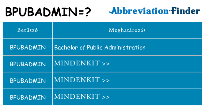 Mi a(z) bpubadmin állni