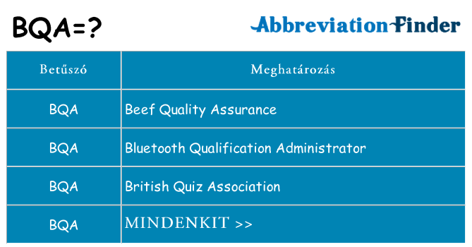 Mi a(z) bqa állni