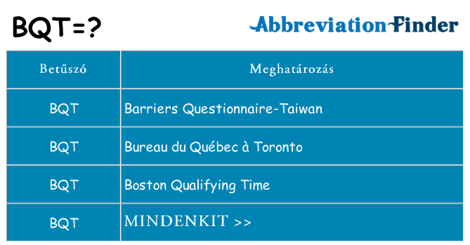 Mi a(z) bqt állni