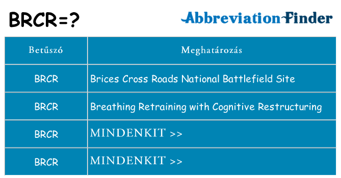 Mi a(z) brcr állni