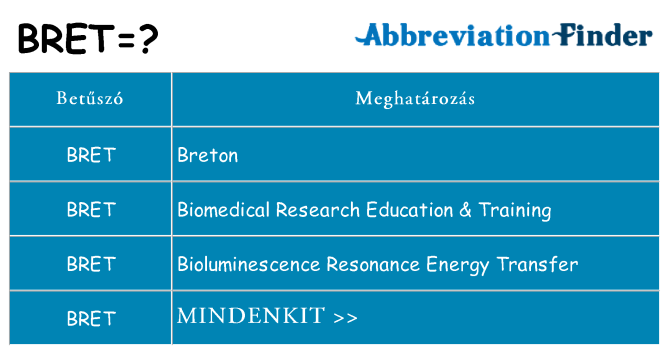 Mi a(z) bret állni